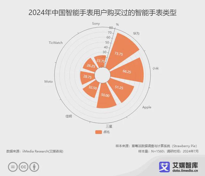 市场发展状况与用户消费行为洞察数据J9数字平台艾媒咨询 中国智能硬件