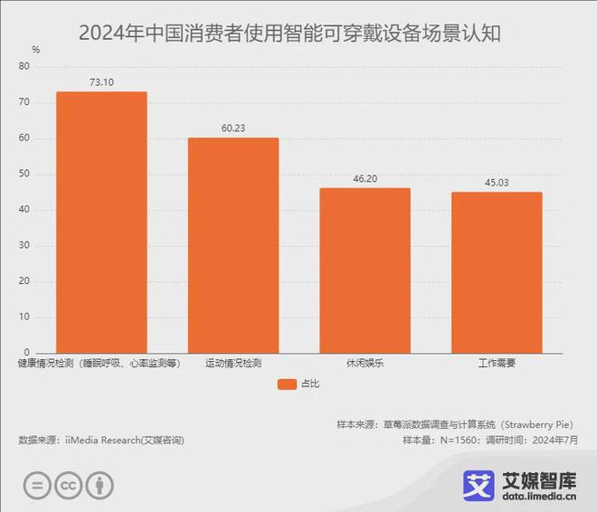 市场发展状况与用户消费行为洞察数据J9数字平台艾媒咨询 中国智能硬件(图2)