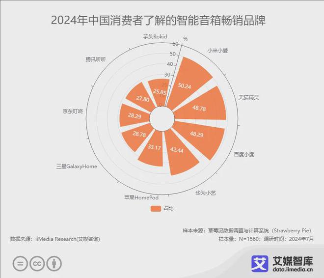 市场发展状况与用户消费行为洞察数据J9数字平台艾媒咨询 中国智能硬件(图3)