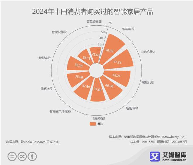 市场发展状况与用户消费行为洞察数据J9数字平台艾媒咨询 中国智能硬件(图5)