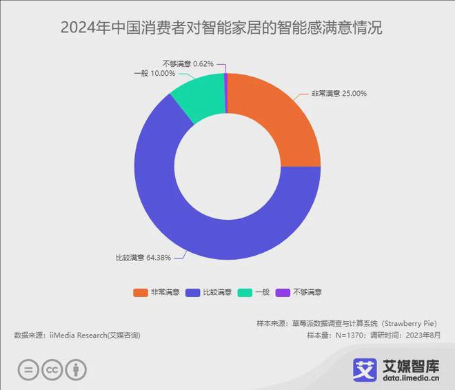 市场发展状况与用户消费行为洞察数据J9数字平台艾媒咨询 中国智能硬件(图6)
