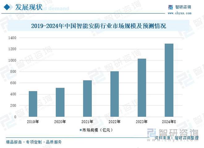 社会安全意识的提升智能安防市场需求增长ag九游会登录智能安防行业概况：随着(图2)