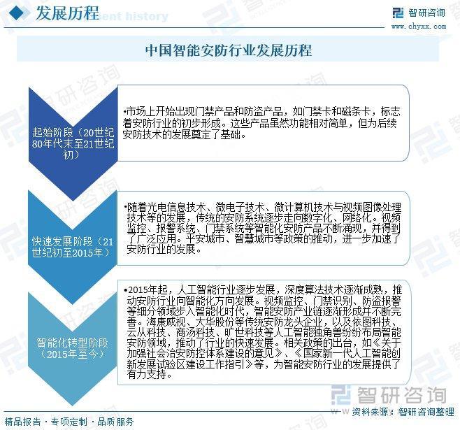 社会安全意识的提升智能安防市场需求增长ag九游会登录智能安防行业概况：随着(图4)