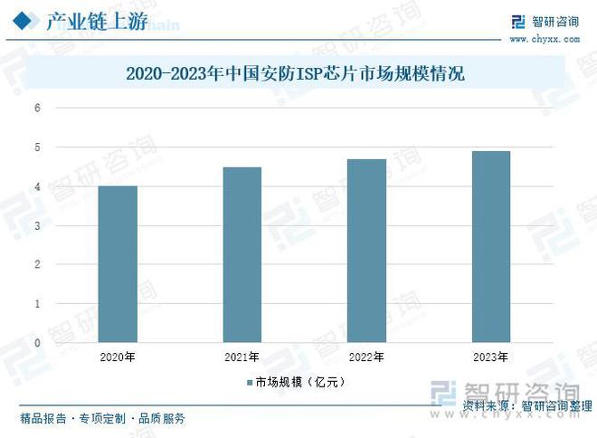社会安全意识的提升智能安防市场需求增长ag九游会登录智能安防行业概况：随着(图7)