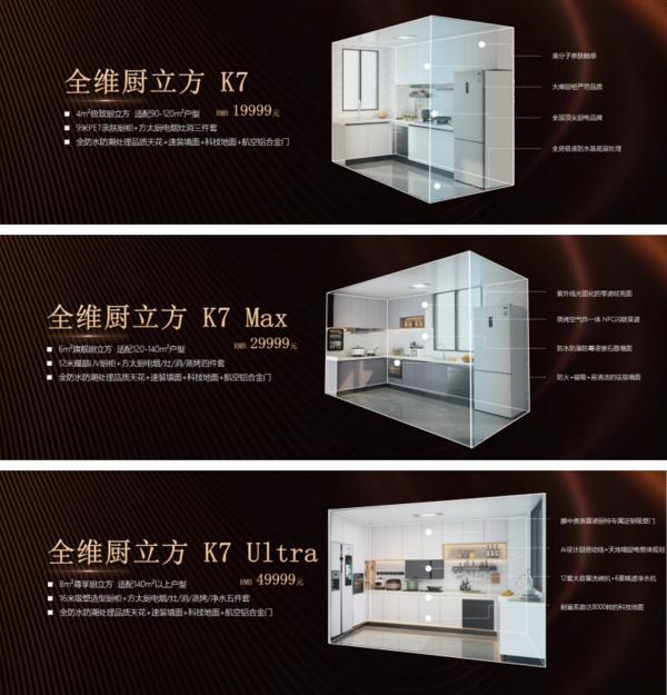 出“全维厨立方K7”重构中国整体厨房新生态j9九游会登录全维升级！尚品宅配x方太推(图4)