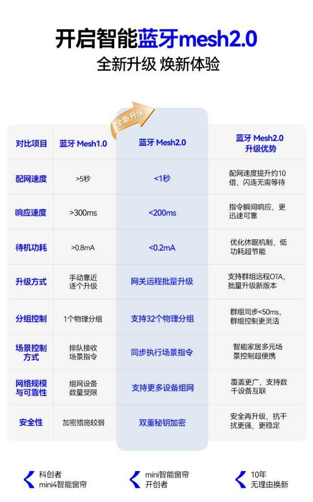 推荐：科创者（KCZ）重塑智能家居生活体验！j9九游会网站入口智能电动窗帘排行榜前十名(图2)